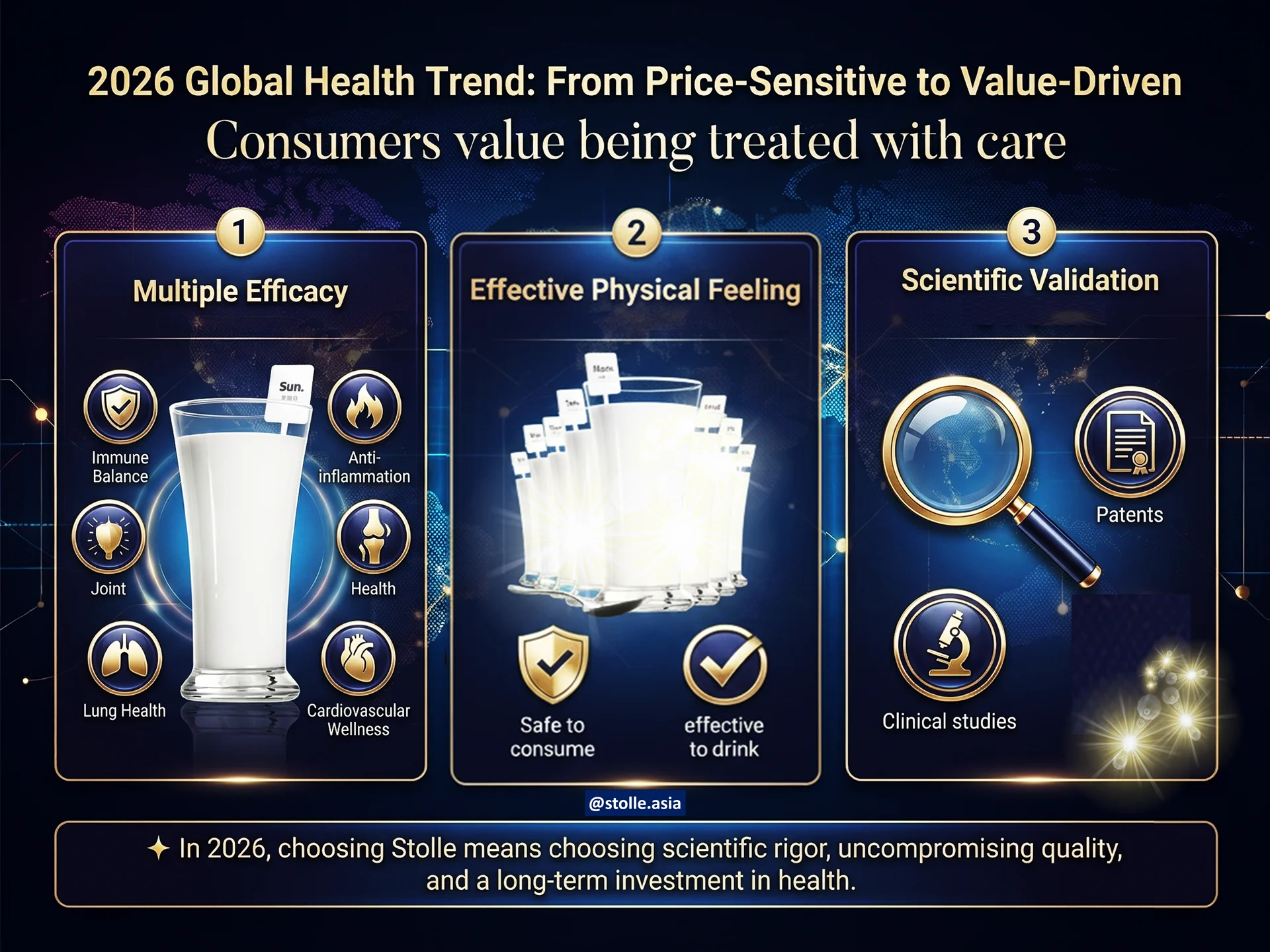 2026 Global Health Trend｜From Price-Sensitive to Value-Driven