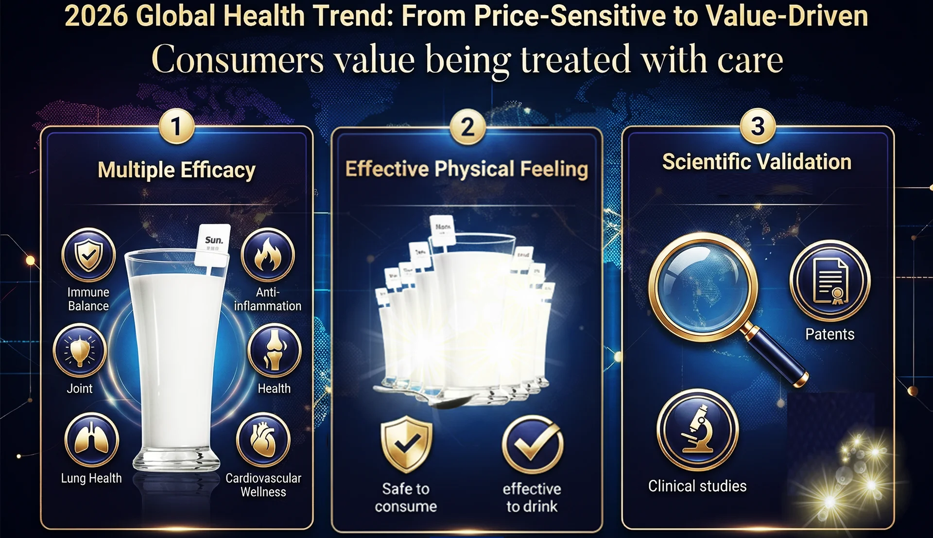 2026 Global Health Trend｜From Price-Sensitive to Value-Driven